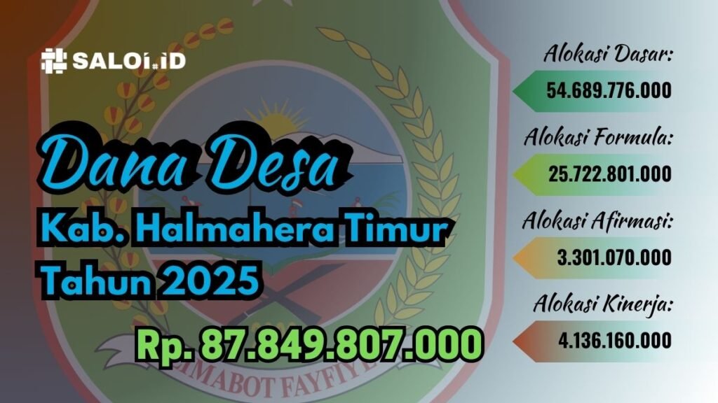 Ini Alokasi Dana APBN untuk 102 Desa di Halmahera Timur