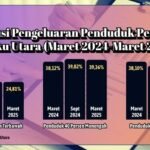 ketimpanganekonomi