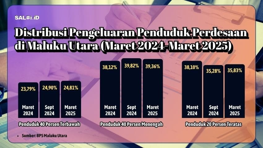 ketimpanganekonomi