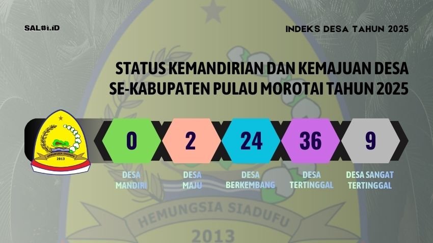 Ini Indeks Desa Tahun 2025 setiap Desa di Kabupaten Pulau Taliabu