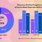 distribusi pengeluaran september 2025