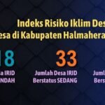 IRID Halmahera Tengah