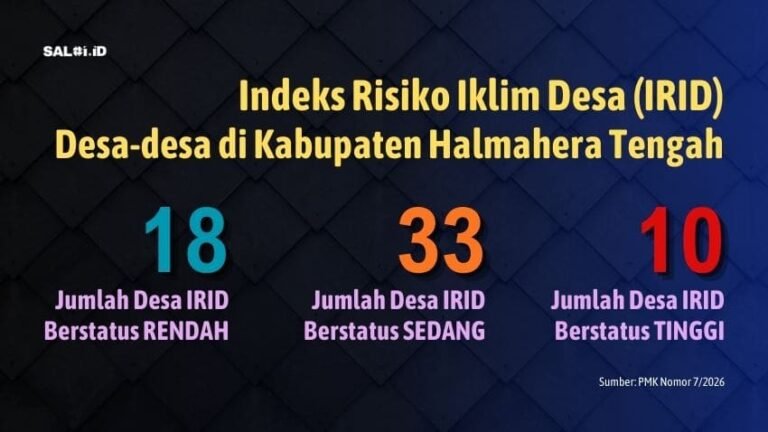 IRID Halmahera Tengah